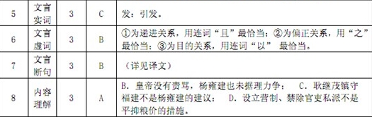 “杨雍建,字自西,浙江海宁人”阅读答案及原文翻译 - 古诗文言文 “杨雍建,字自西,浙江海宁人”阅读答案及原文翻译 - 古诗文言文